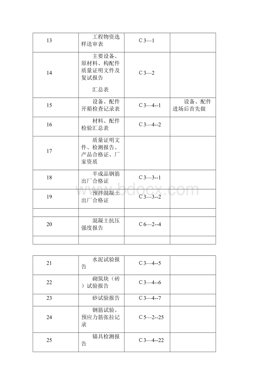 热力外线工程峻工资料.docx_第2页