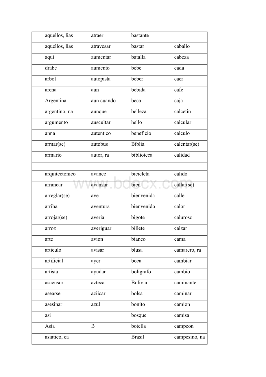 Vocabulario学业水平考试西班牙语docxWord下载.docx_第3页