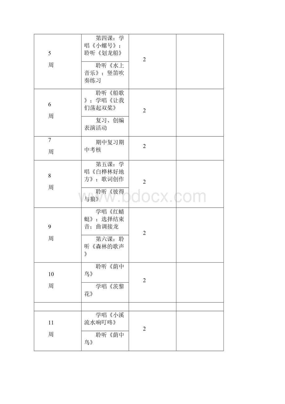 新人音版小学四年级下册音乐教案全册.docx_第2页