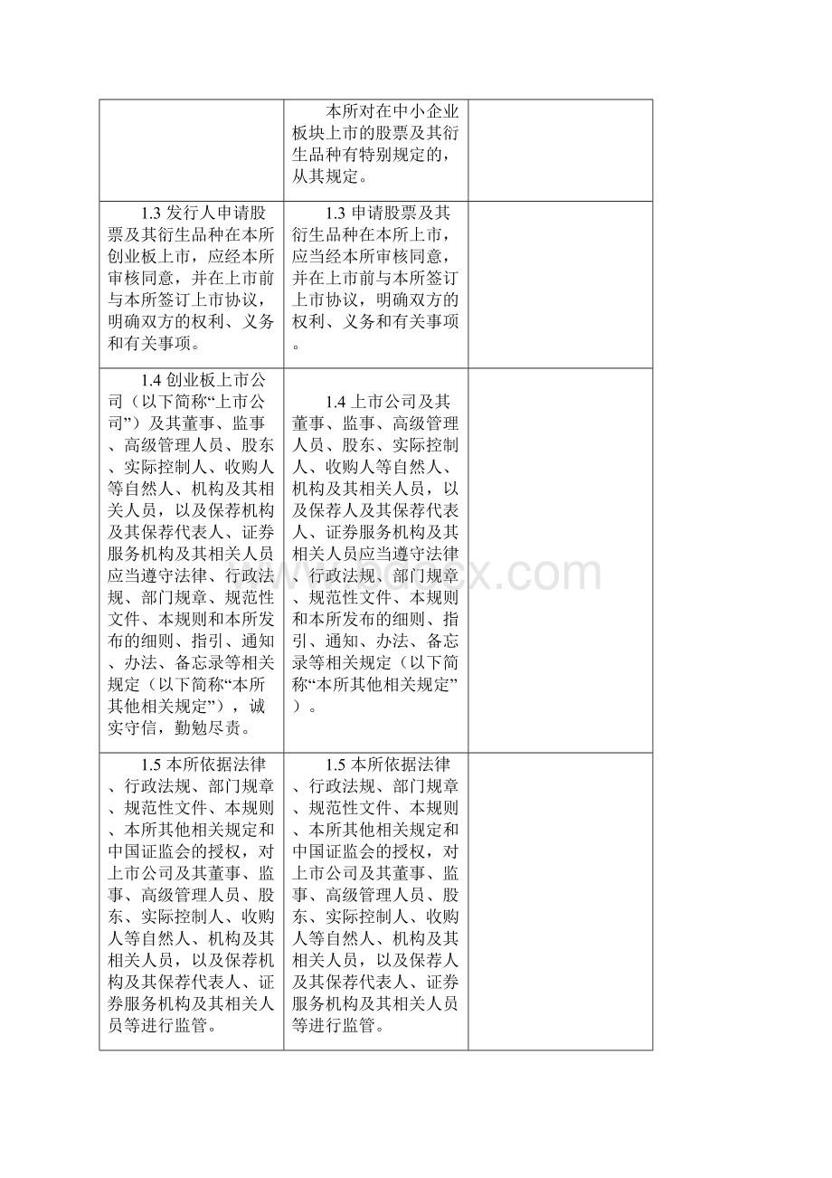 创业板与主板股票上市规则对照全Word文档格式.docx_第2页