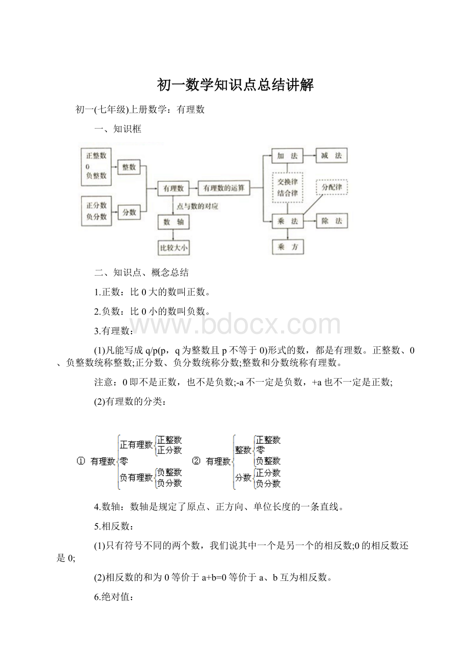 初一数学知识点总结讲解.docx_第1页