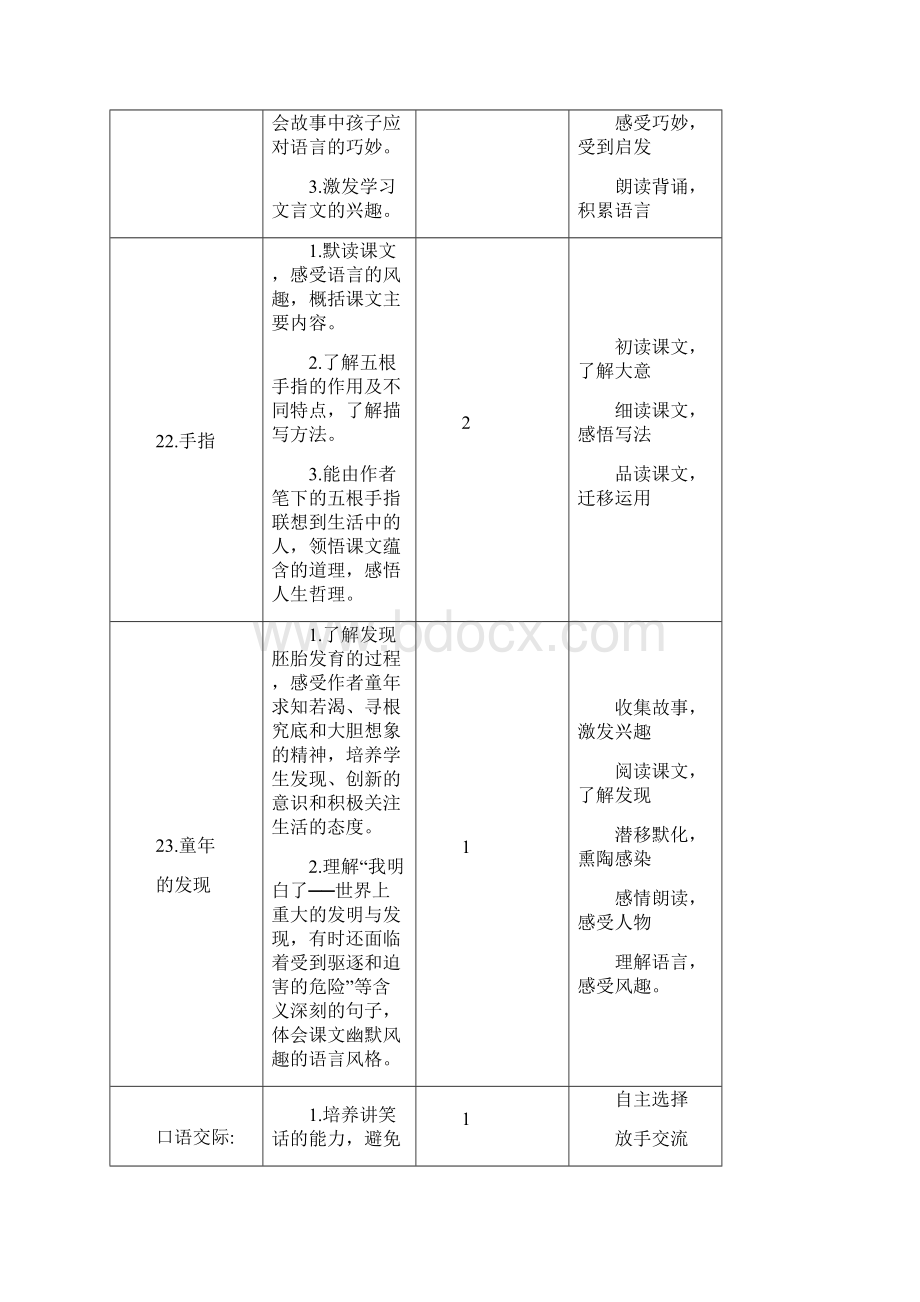 部编五年级语文下册第八单元教案含单元计划表格式打印版.docx_第2页