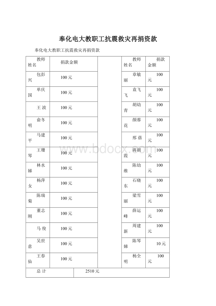 奉化电大教职工抗震救灾再捐资款.docx