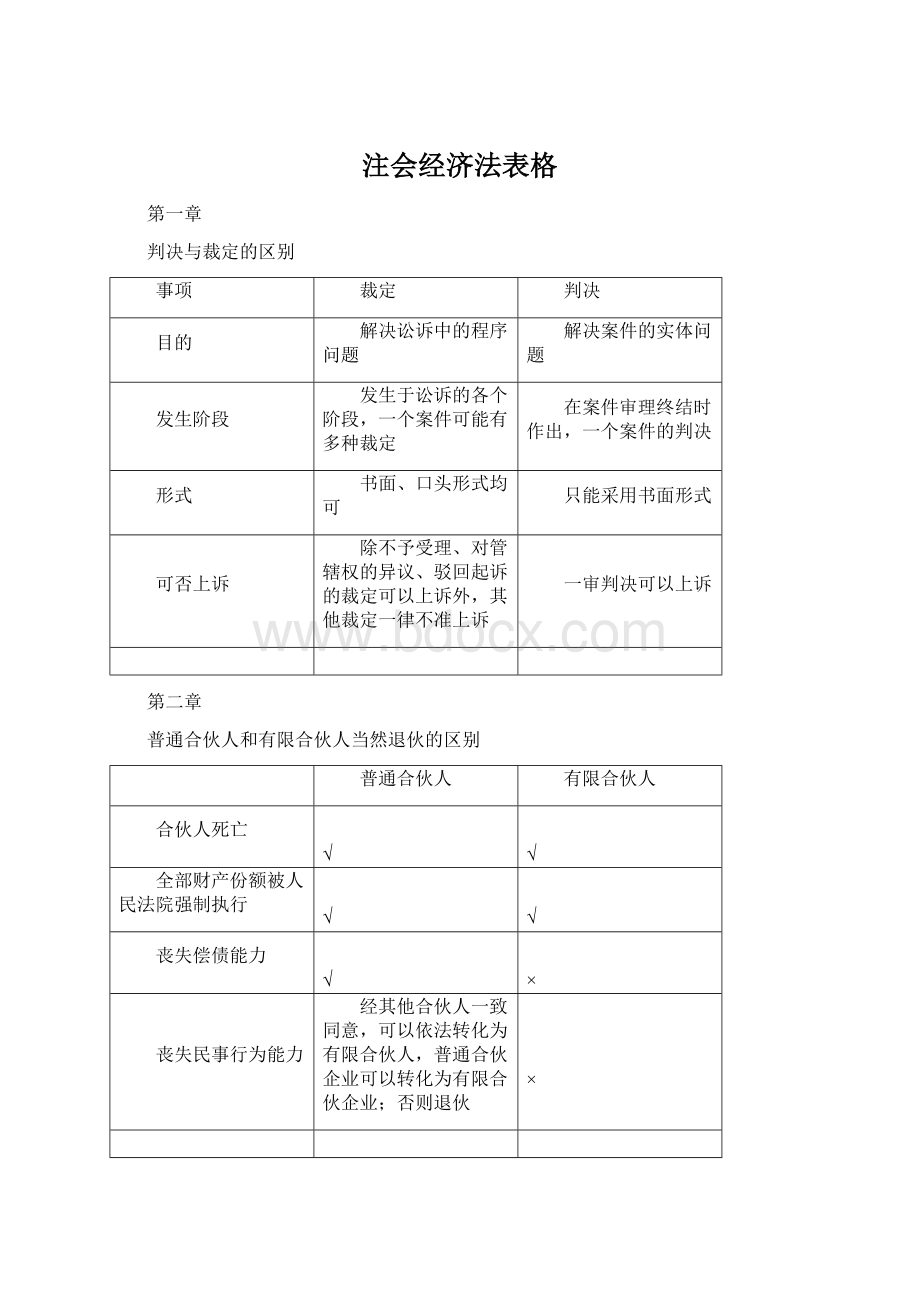 注会经济法表格.docx_第1页