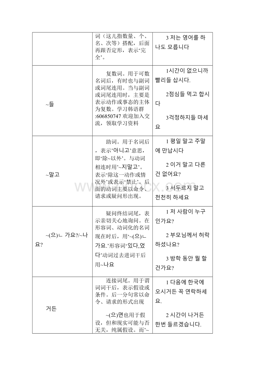 《轻松学韩语》中级1语法.docx_第3页