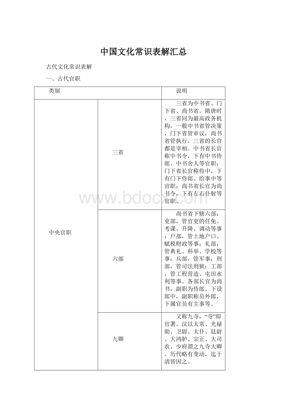 中国文化常识表解汇总Word格式.docx_第1页