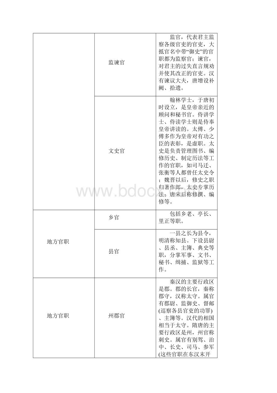 中国文化常识表解汇总Word格式.docx_第2页