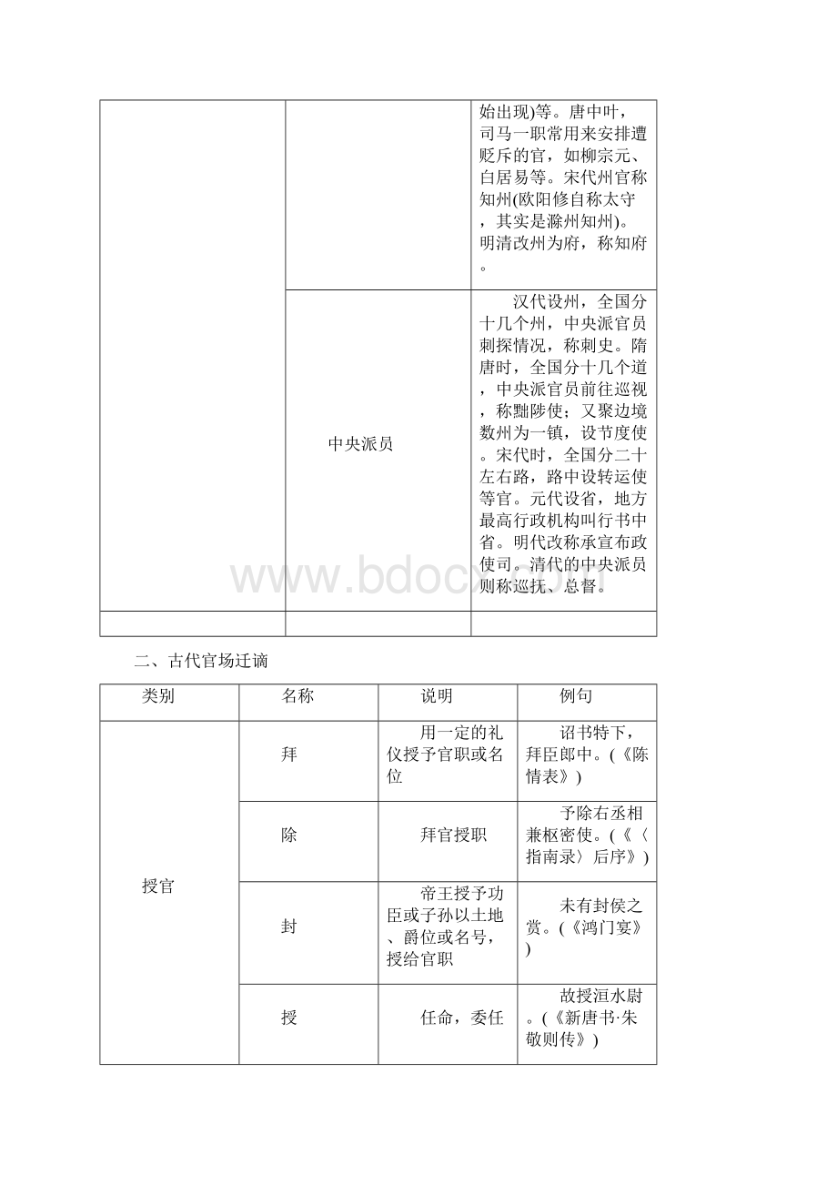 中国文化常识表解汇总Word格式.docx_第3页