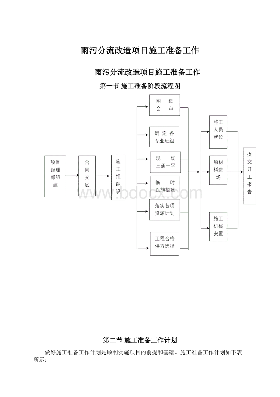 雨污分流改造项目施工准备工作.docx_第1页