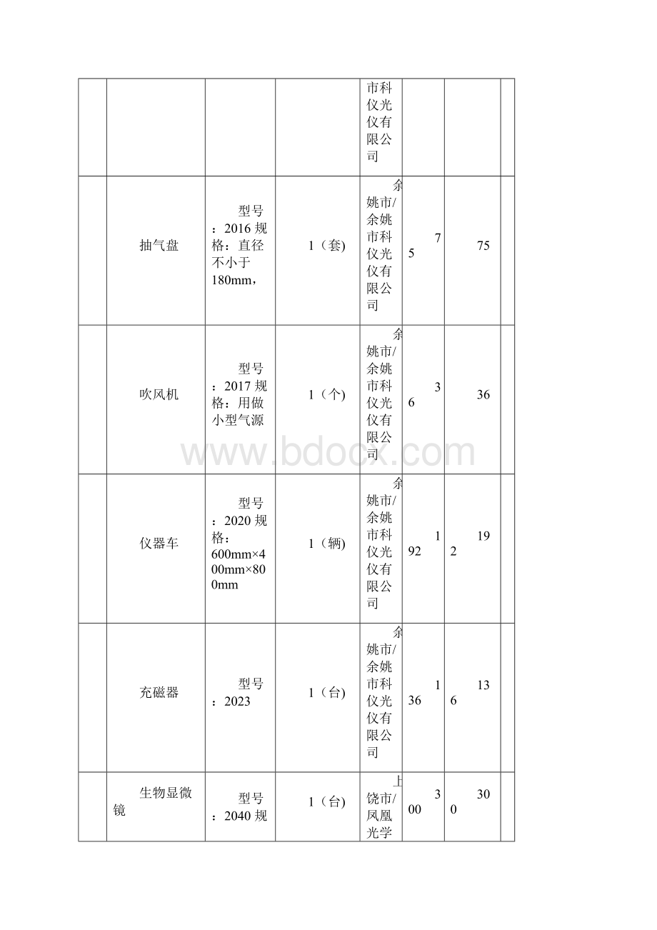 1130高中实验室设备清单.docx_第2页