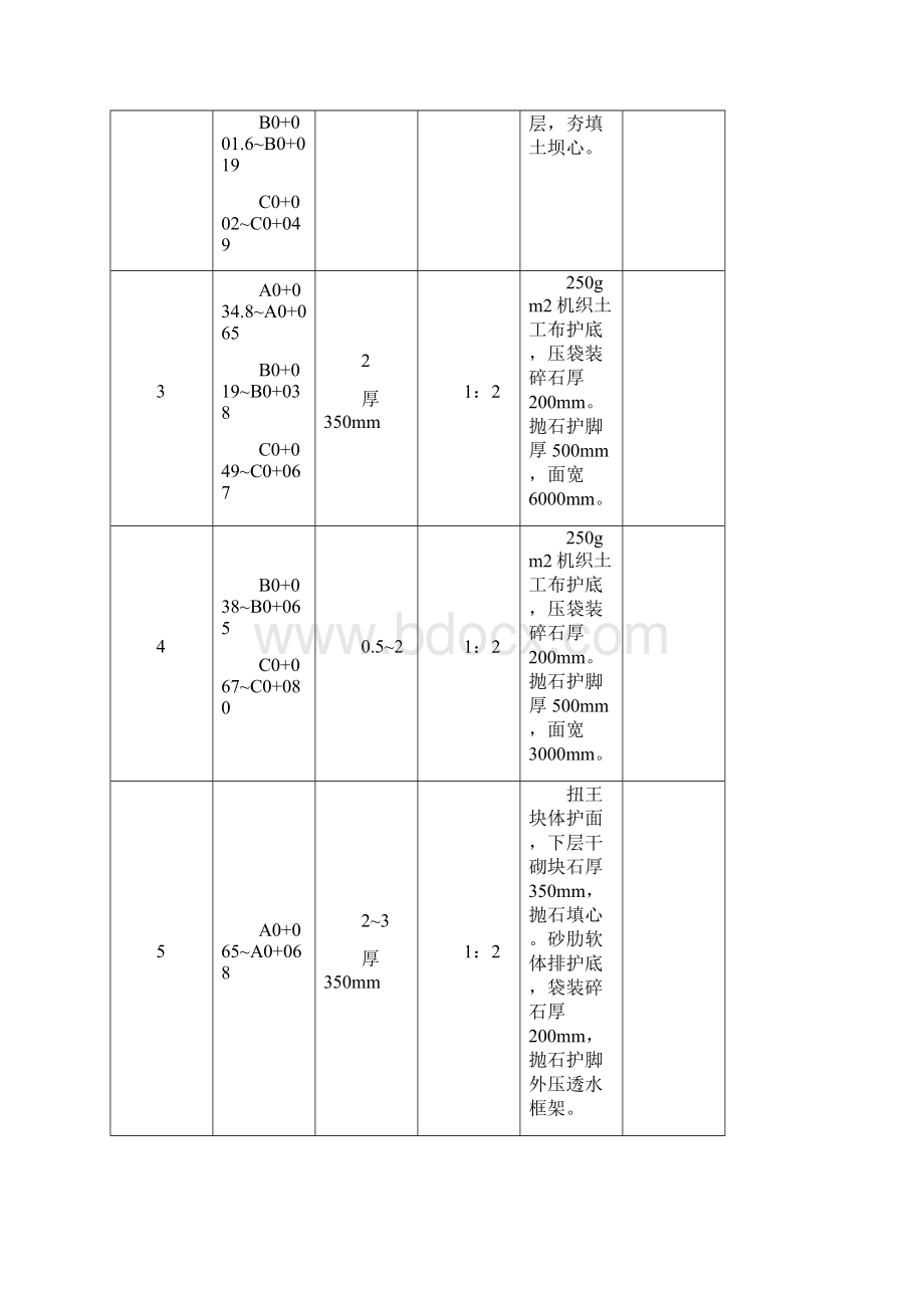 丁坝工程施工组织设计最终版.docx_第3页