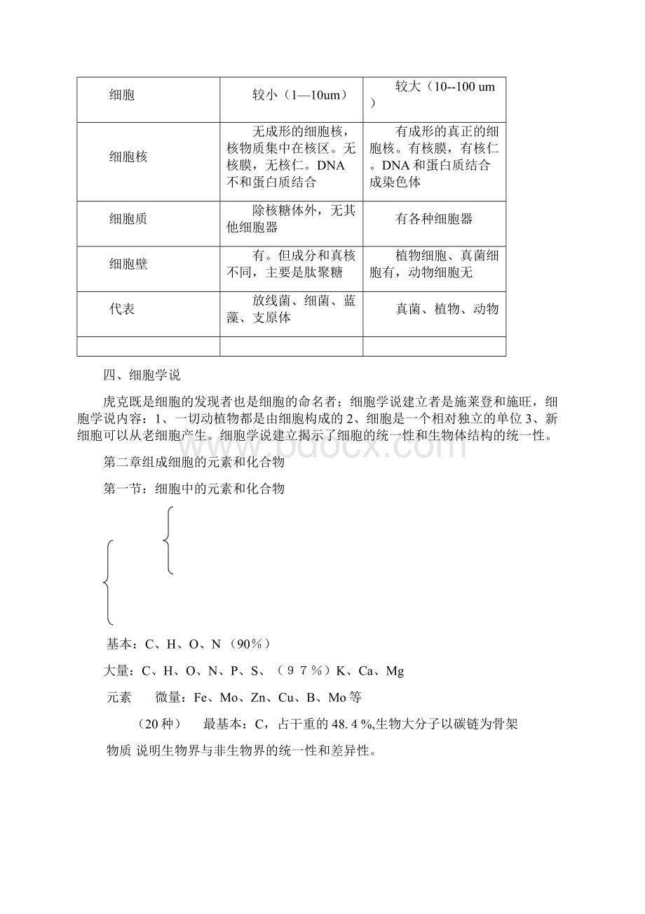 人教版高中生物必修一知识点整理.docx_第2页