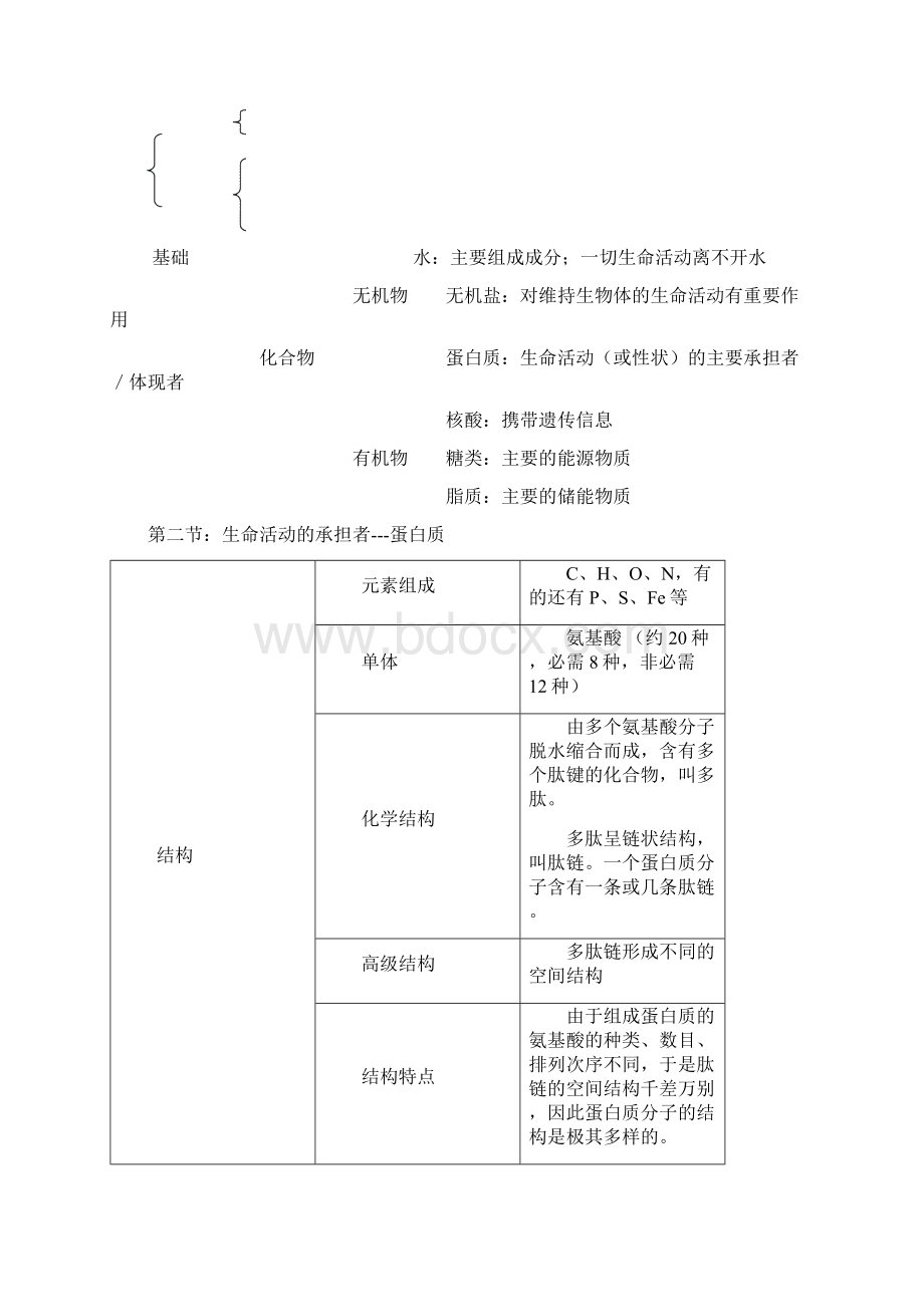 人教版高中生物必修一知识点整理.docx_第3页