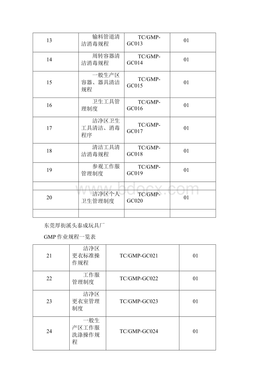 GMP作业规程Word文件下载.docx_第2页