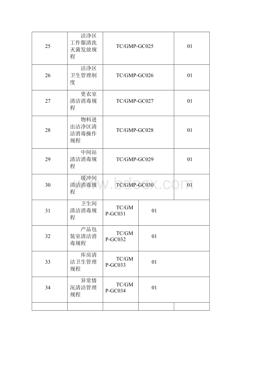 GMP作业规程Word文件下载.docx_第3页