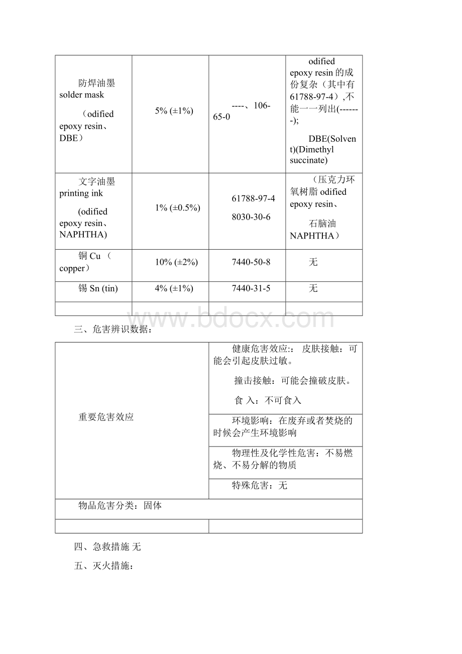 电路板PCB MSDS最新最全包含所有表面处理文档格式.docx_第2页