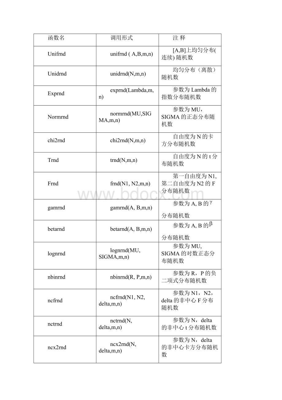 概率统计Word文件下载.docx_第3页