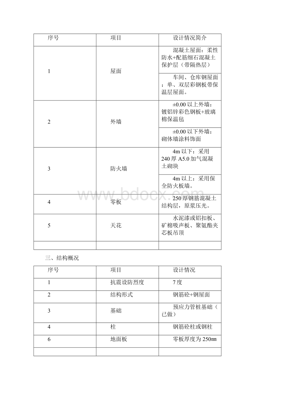 天津蓝月亮施组设计.docx_第3页