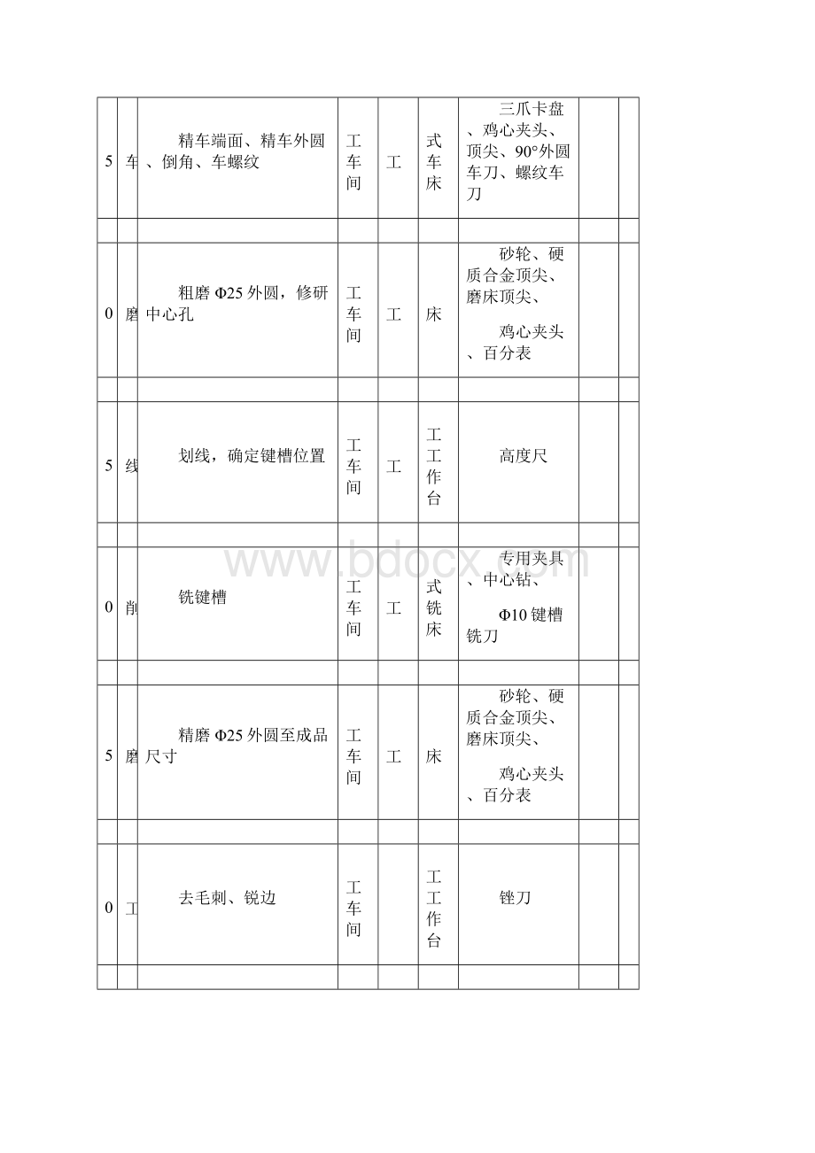 机械加工工艺过程卡4Word格式文档下载.docx_第2页