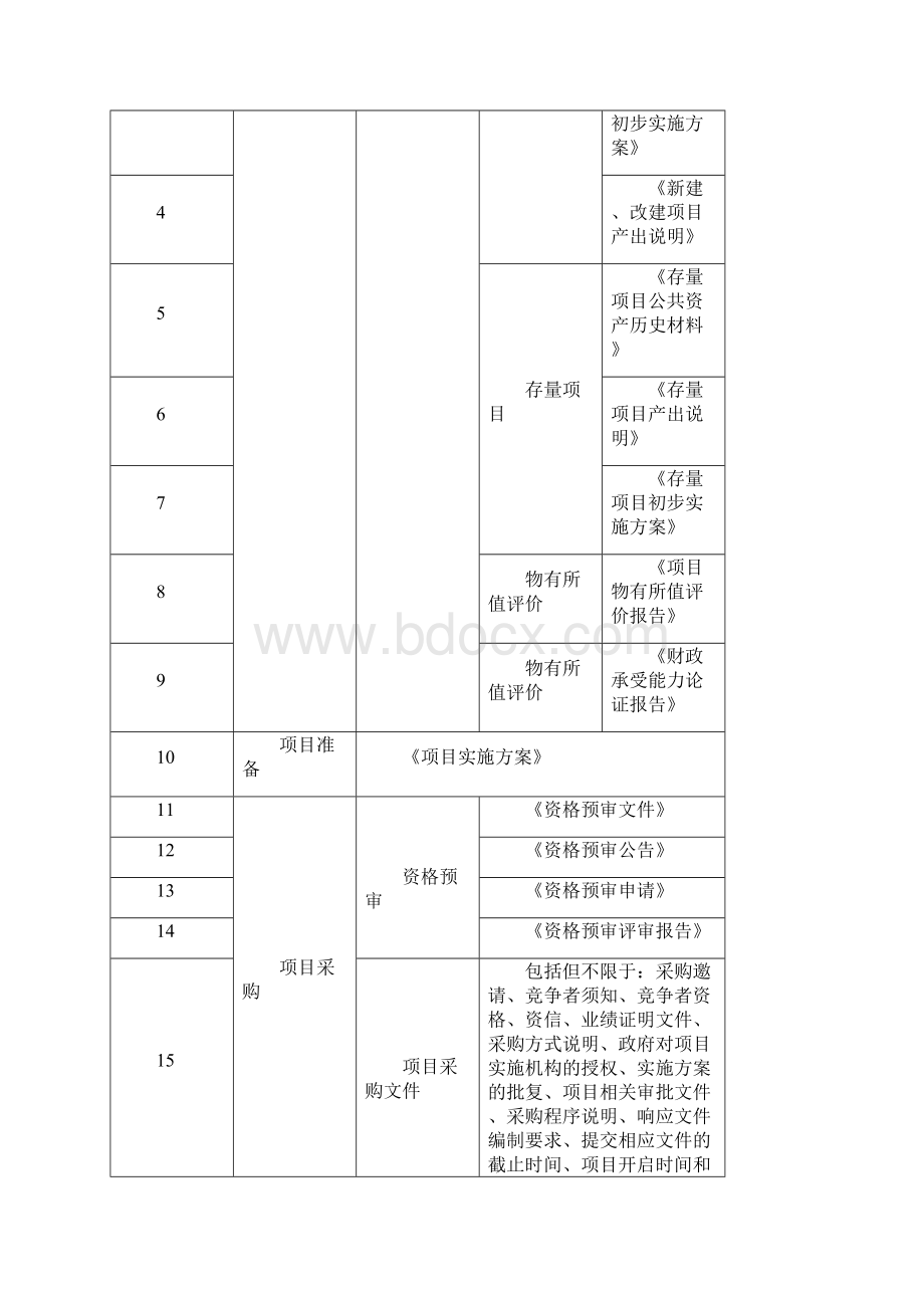 政府和社会资本合作PPP污水处理厂特许经营权转让项目物有所值评价报告编制大纲.docx_第2页