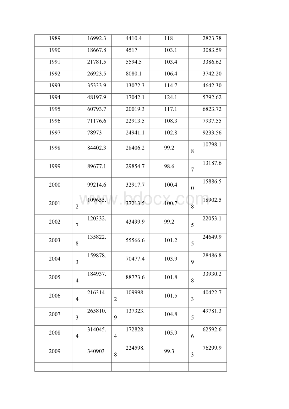 计量经济学期末课程论文教材.docx_第3页