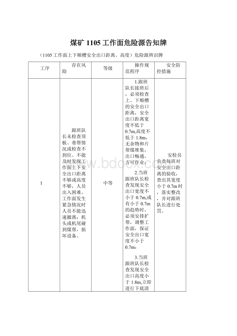 煤矿1105工作面危险源告知牌Word文件下载.docx