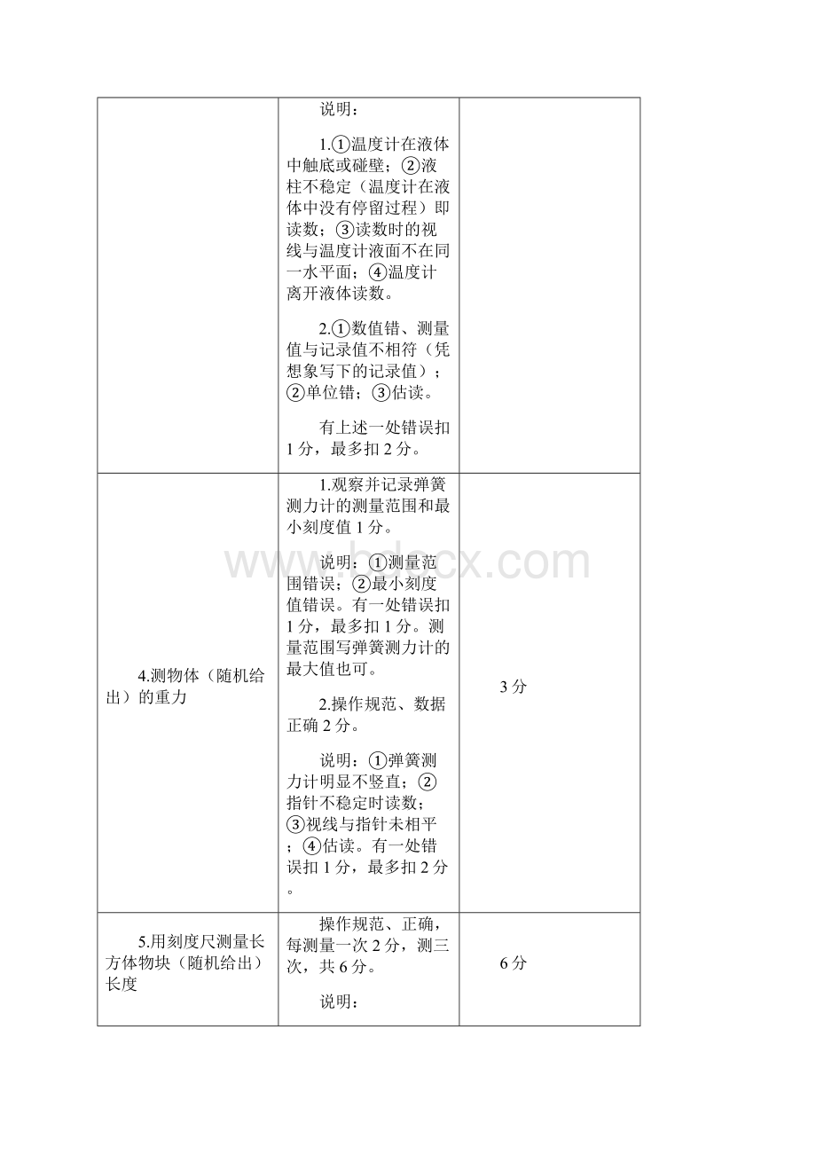 唐山市初中毕业与升学物理实验操作考试评分细则Word格式文档下载.docx_第2页