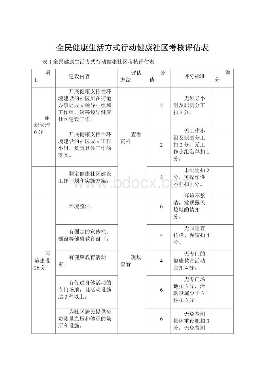 全民健康生活方式行动健康社区考核评估表.docx