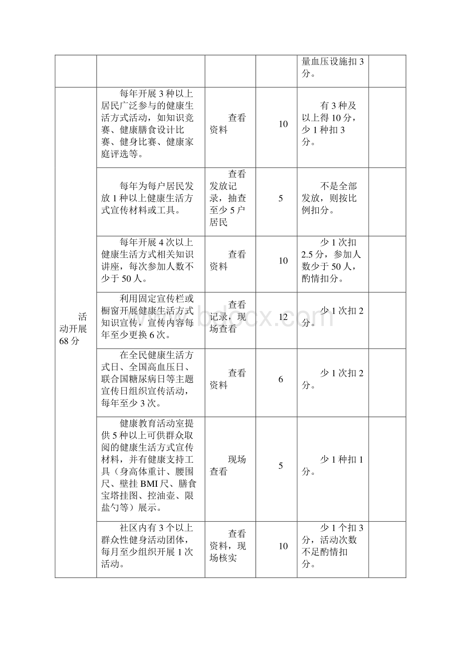 全民健康生活方式行动健康社区考核评估表.docx_第2页