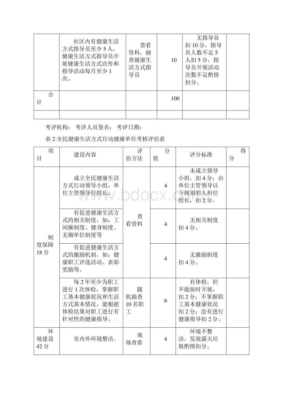 全民健康生活方式行动健康社区考核评估表.docx_第3页