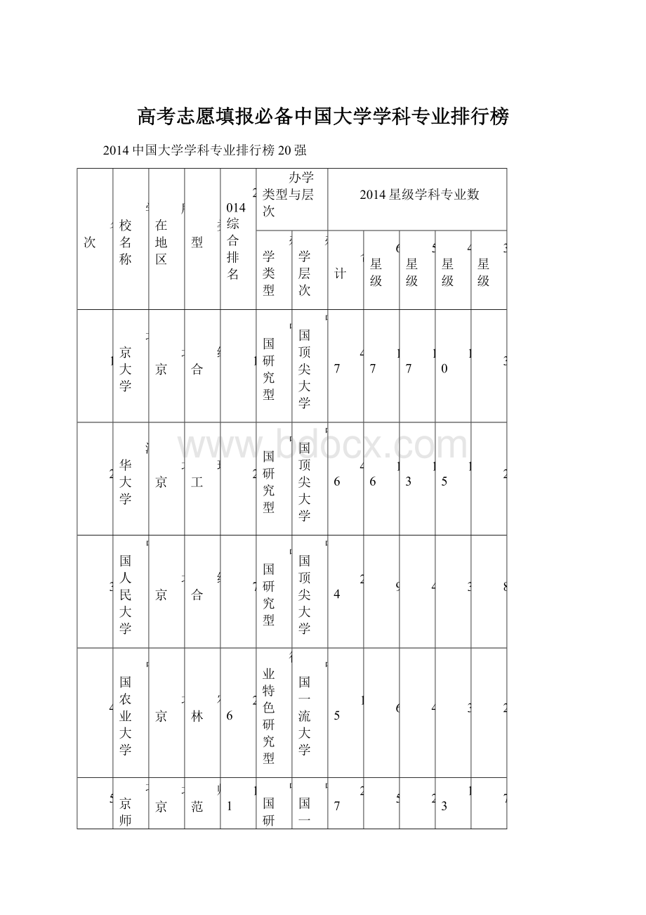 高考志愿填报必备中国大学学科专业排行榜.docx_第1页