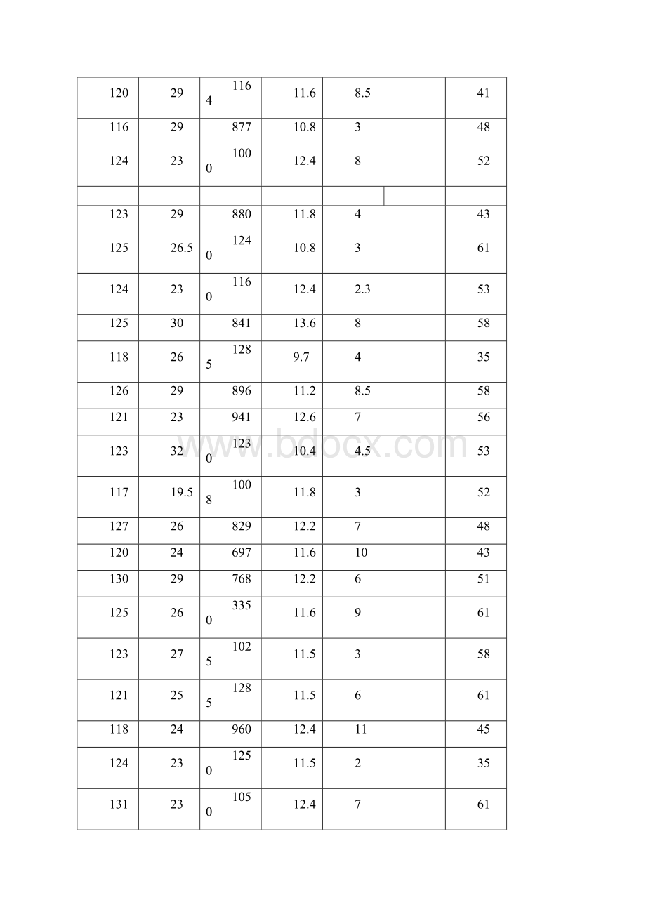 二年级体质健康数据Word格式文档下载.docx_第2页