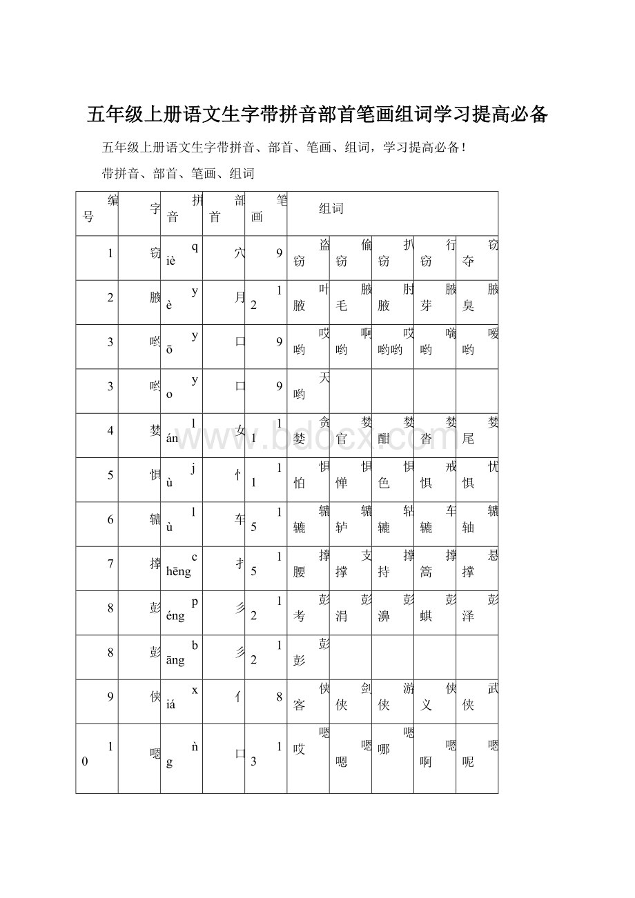 五年级上册语文生字带拼音部首笔画组词学习提高必备.docx_第1页