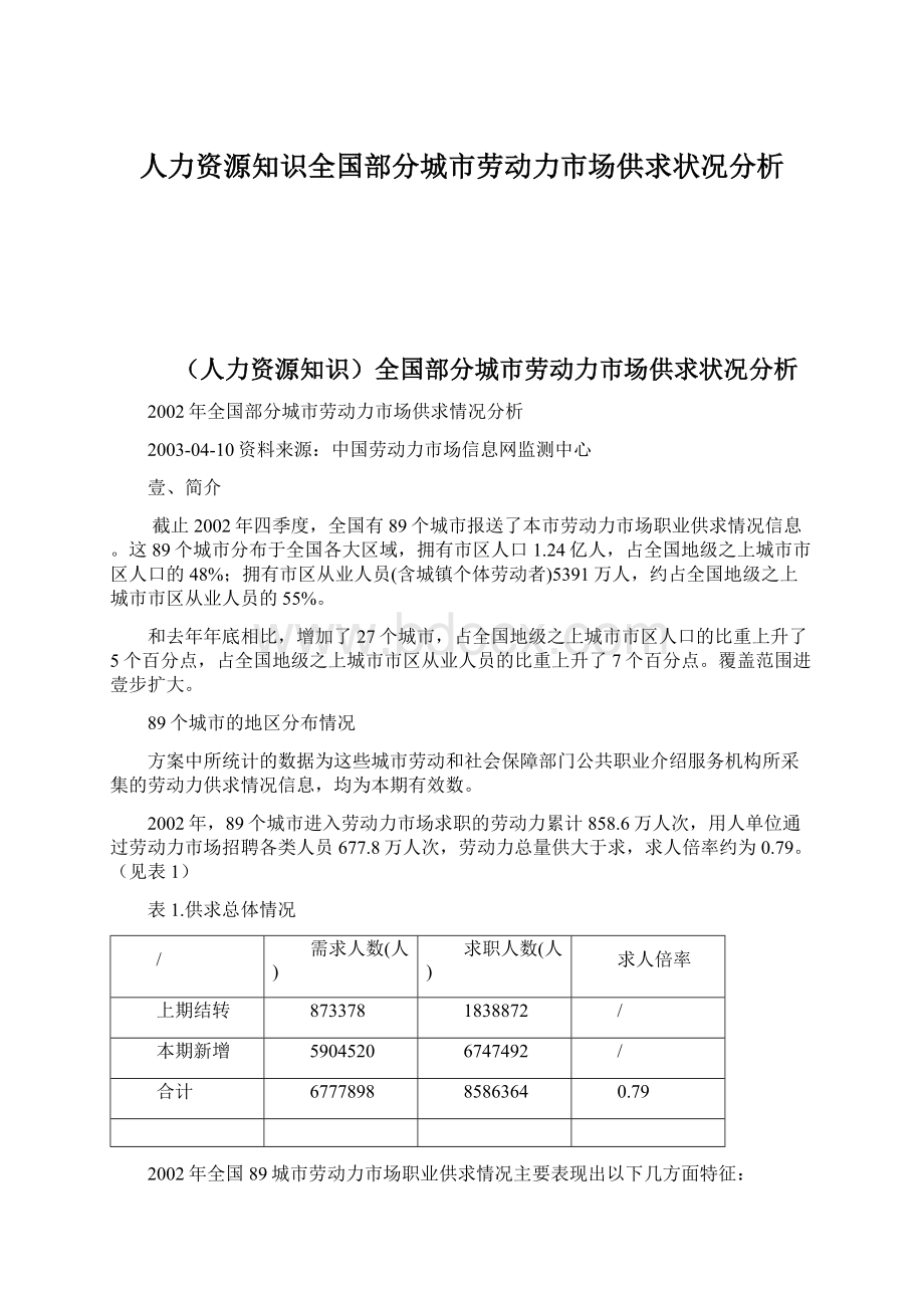 人力资源知识全国部分城市劳动力市场供求状况分析.docx