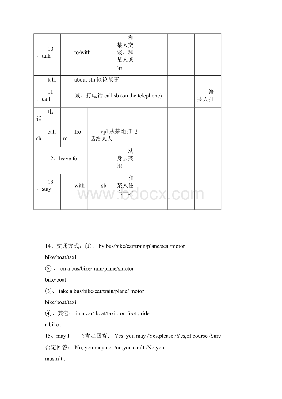 冀教版七年级英语下册知识点总结Word格式文档下载.docx_第2页