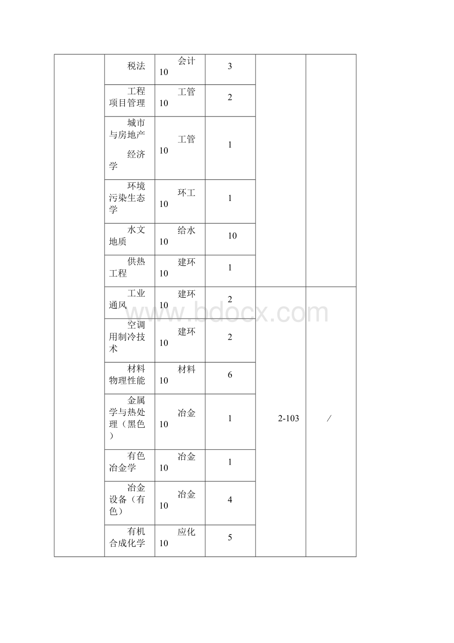 给辅导员用届毕业班课程考试安排表.docx_第2页