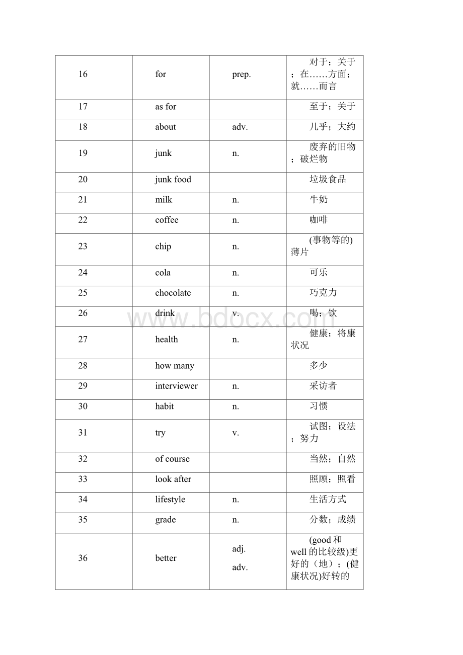 新目标英语八年级上册单词表人教版背单词的好帮手.docx_第2页