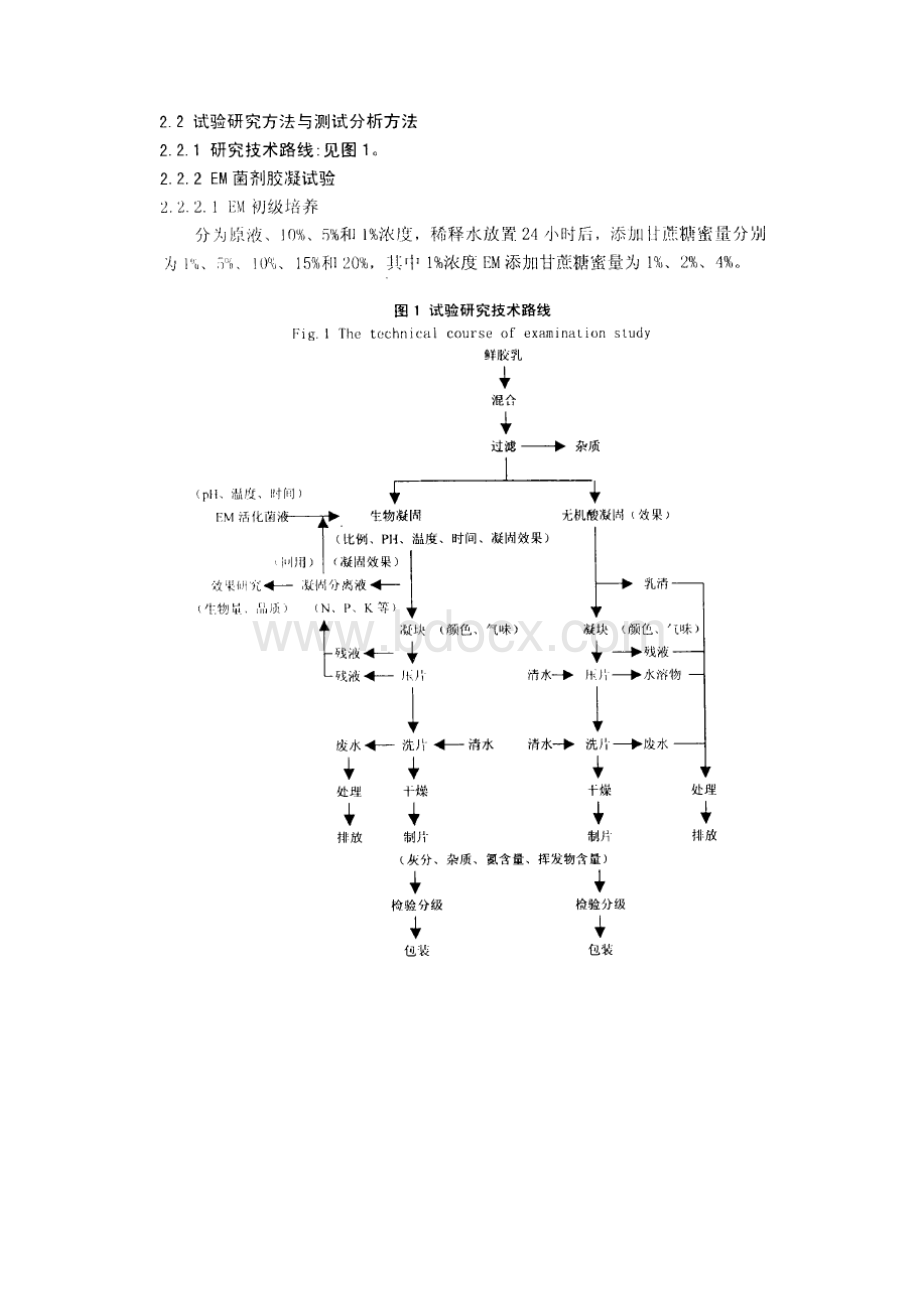 天然橡胶的清洁生产方案Word文档格式.docx_第2页