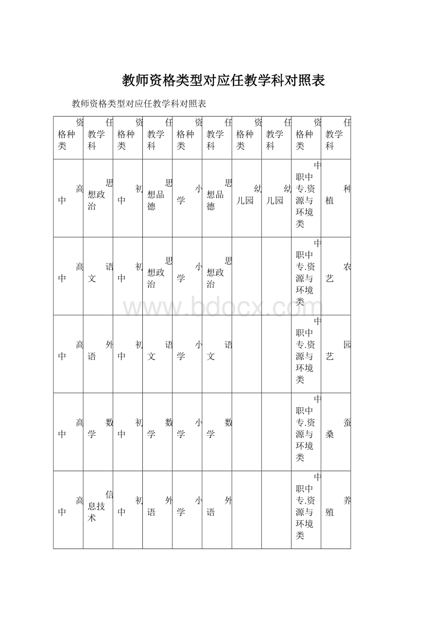 教师资格类型对应任教学科对照表Word文件下载.docx_第1页