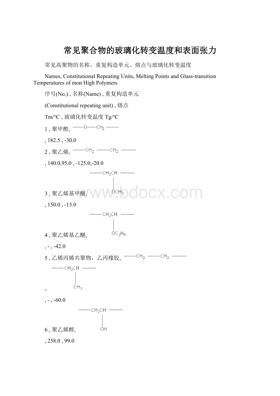 常见聚合物的玻璃化转变温度和表面张力.docx_第1页