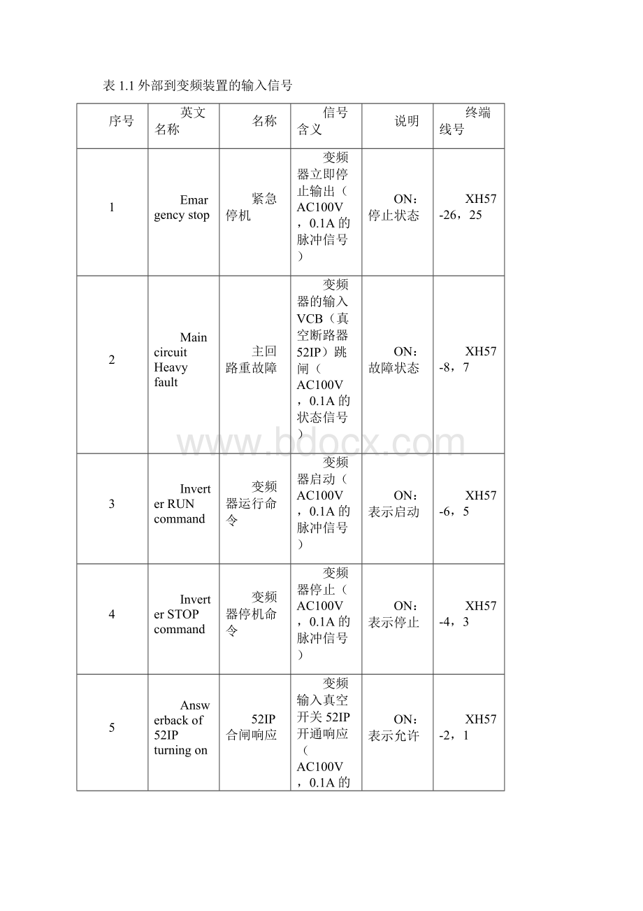 HI系列用户使用手册.docx_第3页