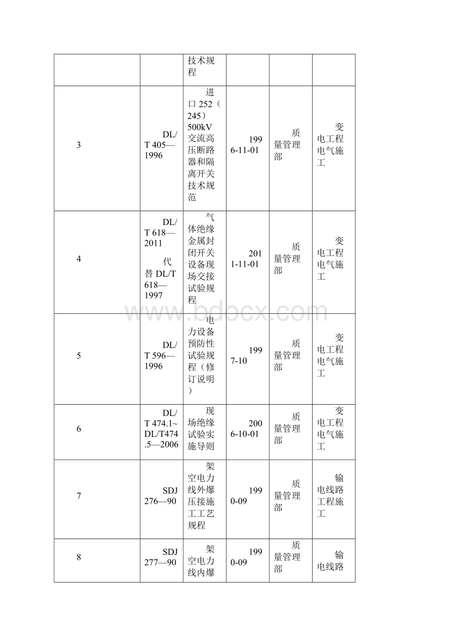 在用规程规范清单文档格式.docx_第2页