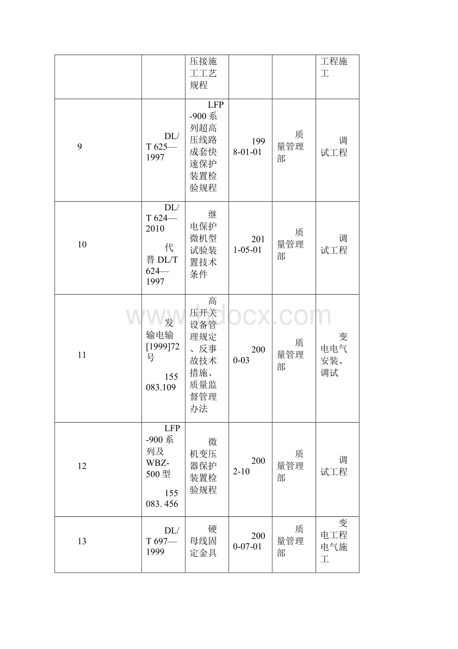 在用规程规范清单文档格式.docx_第3页