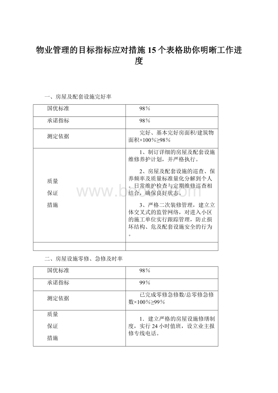 物业管理的目标指标应对措施15个表格助你明晰工作进度.docx