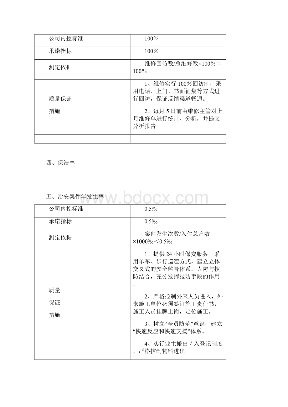 物业管理的目标指标应对措施15个表格助你明晰工作进度.docx_第3页