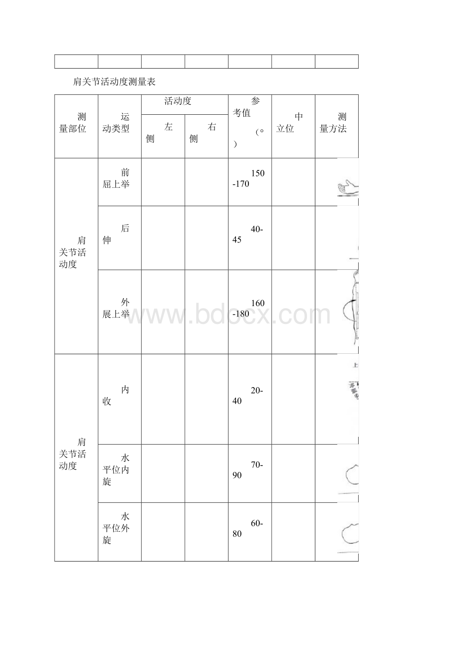 关节活动度测量表Word格式文档下载.docx_第2页