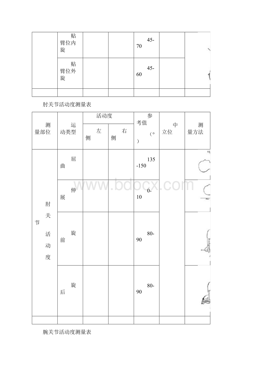 关节活动度测量表Word格式文档下载.docx_第3页