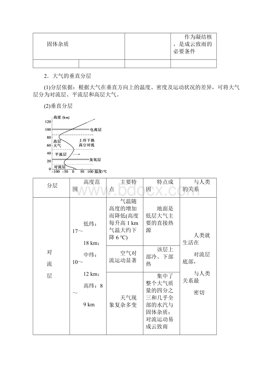 专题06 冷热不均引起大气运动高考地理一轮复习考精讲精练解析版.docx_第2页