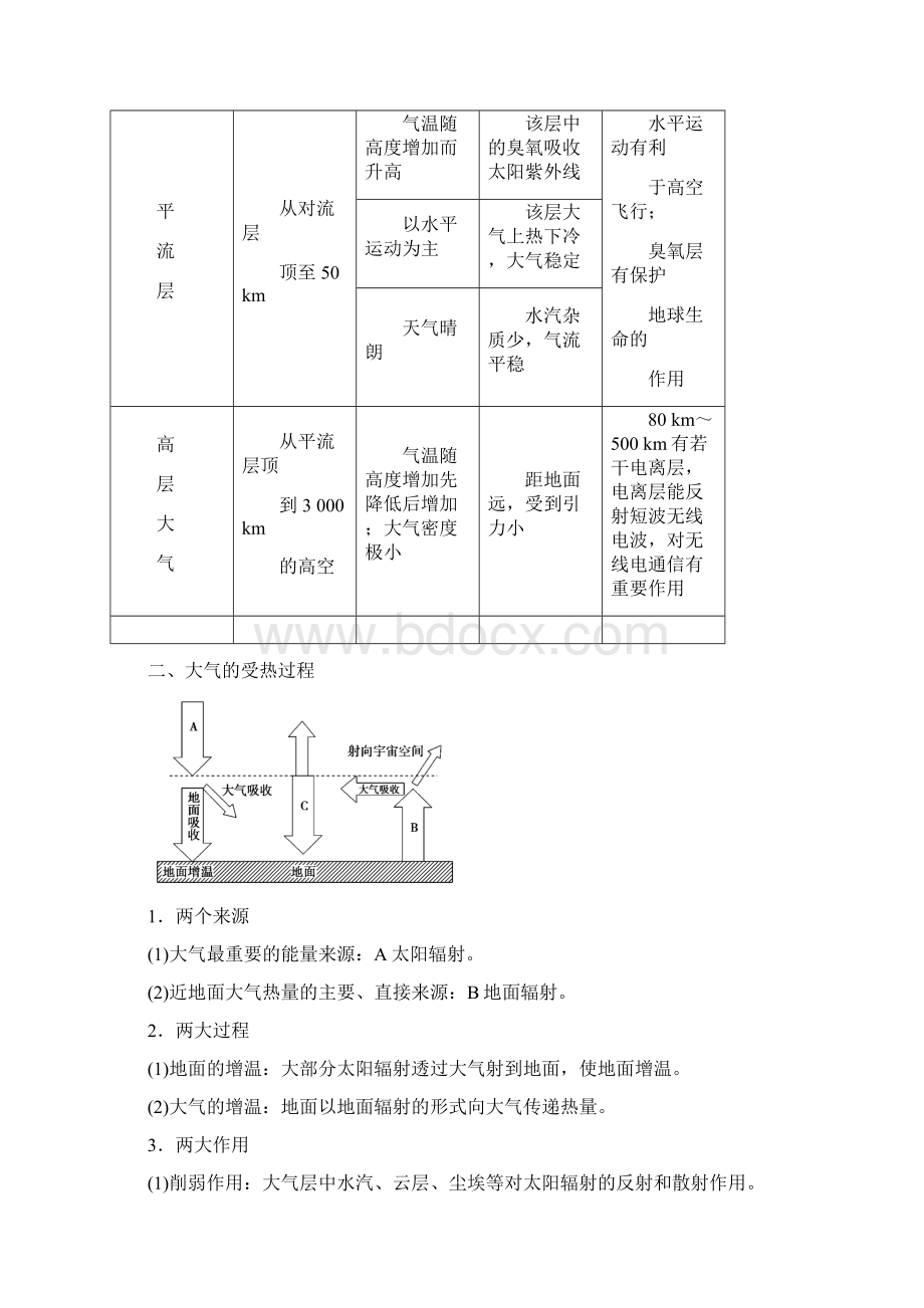 专题06 冷热不均引起大气运动高考地理一轮复习考精讲精练解析版.docx_第3页