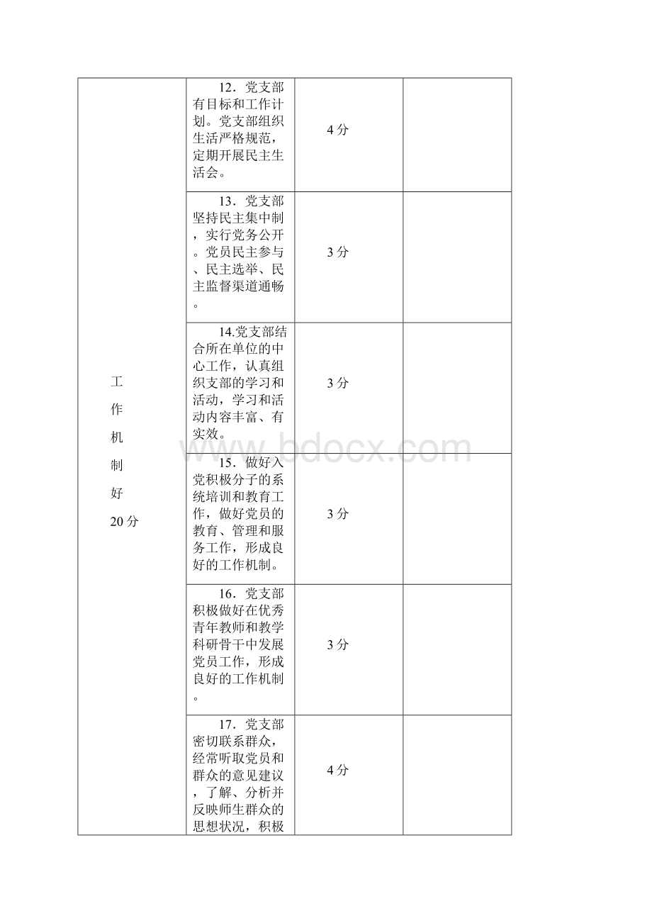 党支部分类定级评分参考标准.docx_第3页